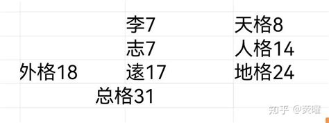 地格10|姓名学中的五格是：天格、人格、地格、总格、外格等五格（五格。